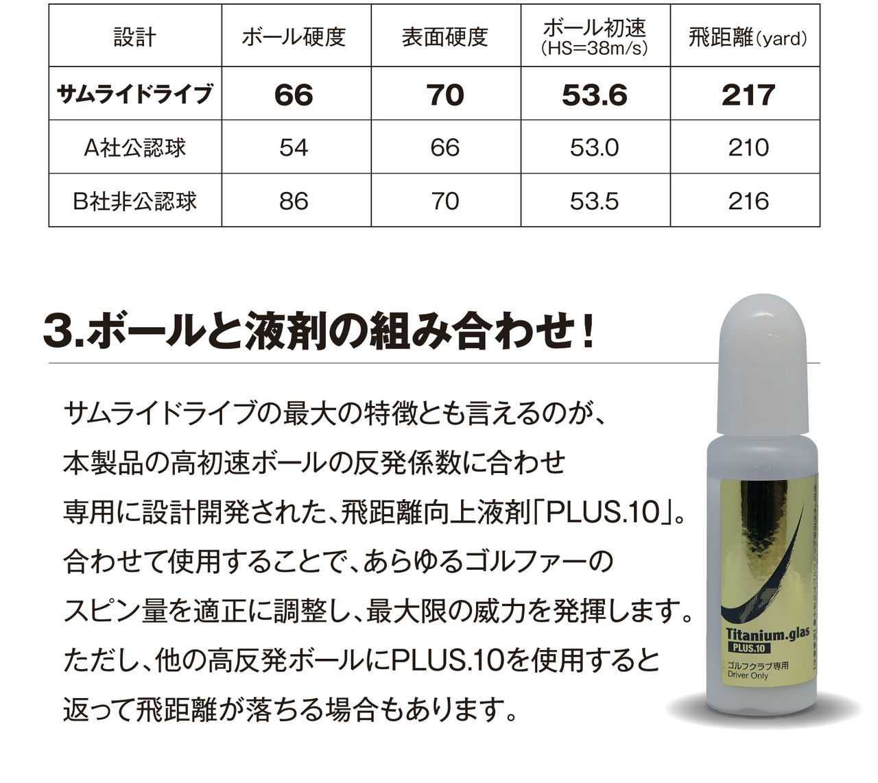 飛距離アップコーティングスプレー