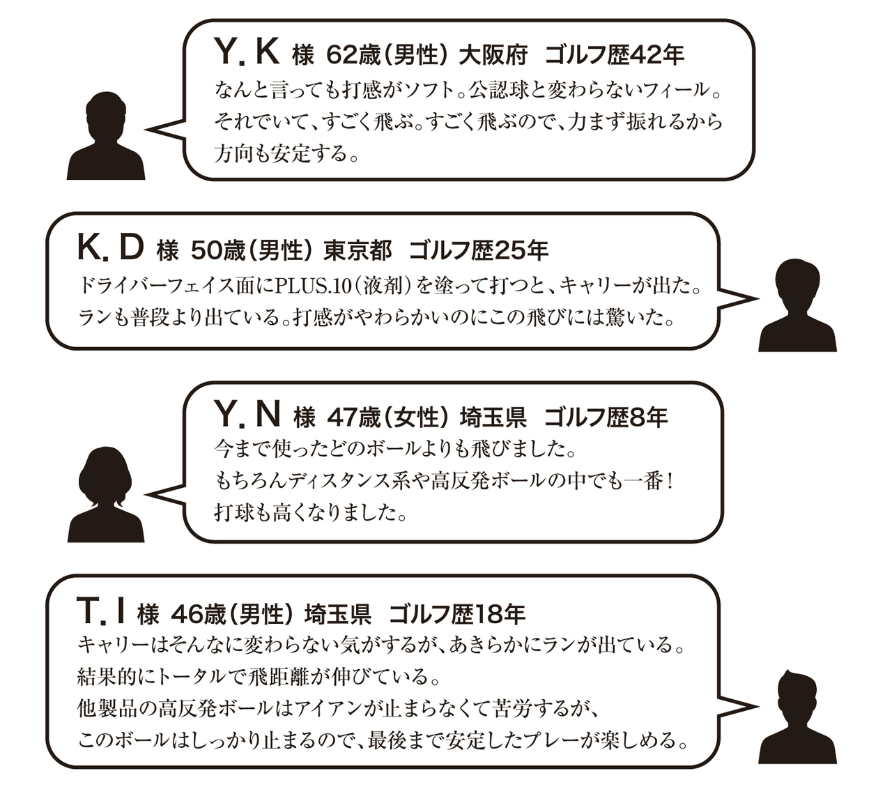 公認球と変わらないフィーリングでキャリーが出る